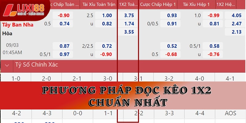 Phương pháp đọc kèo 1x2 chuẩn nhất