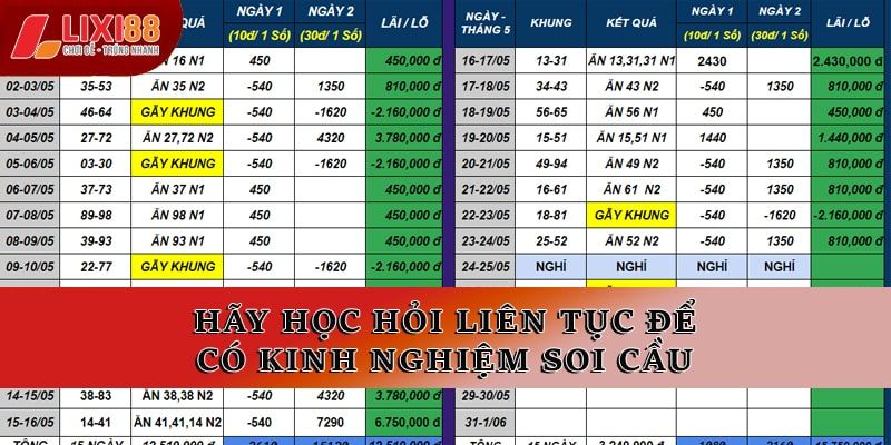 Hãy học hỏi liên tục để có kinh nghiệm soi cầu