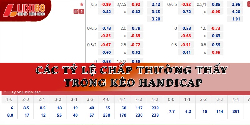 Các tỷ lệ chấp thường thấy trong kèo Handicap